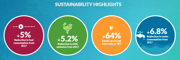 2021 Sustainability Highlights